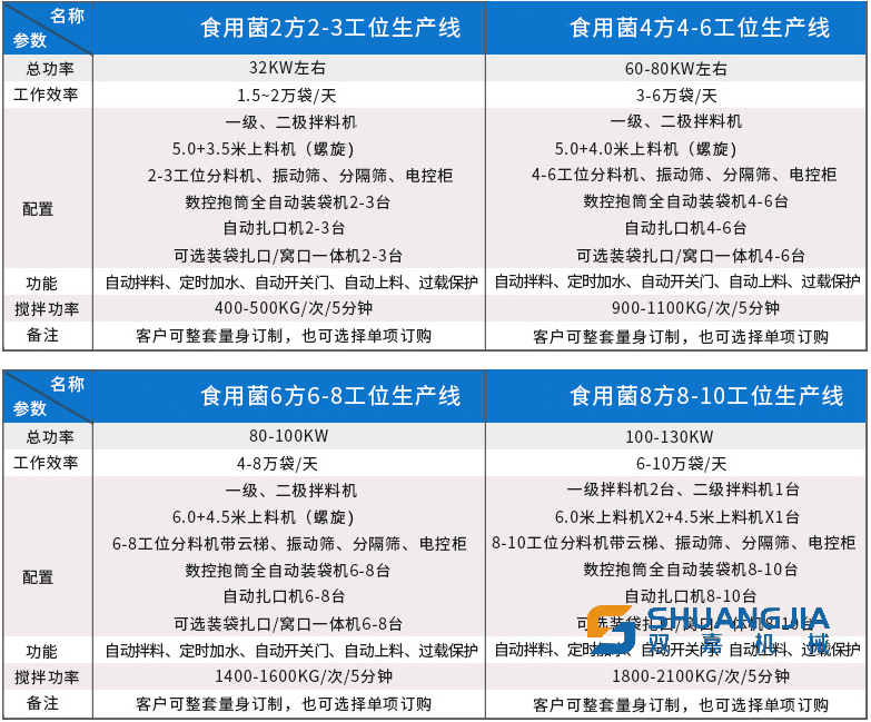 PG电子官方网站-PG电子游戏
生产线配置.png